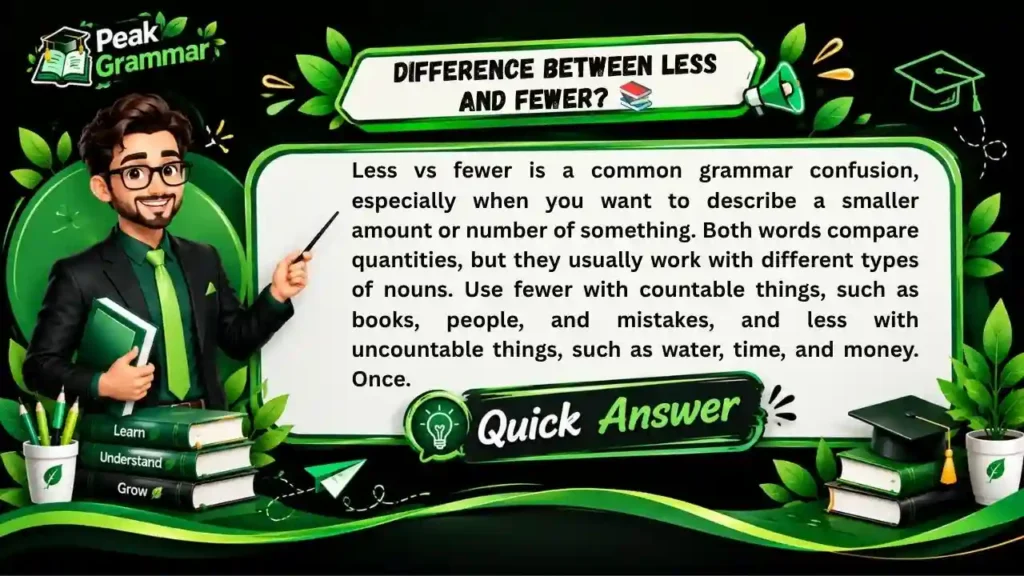 Difference Between Less and Fewer_ 📚